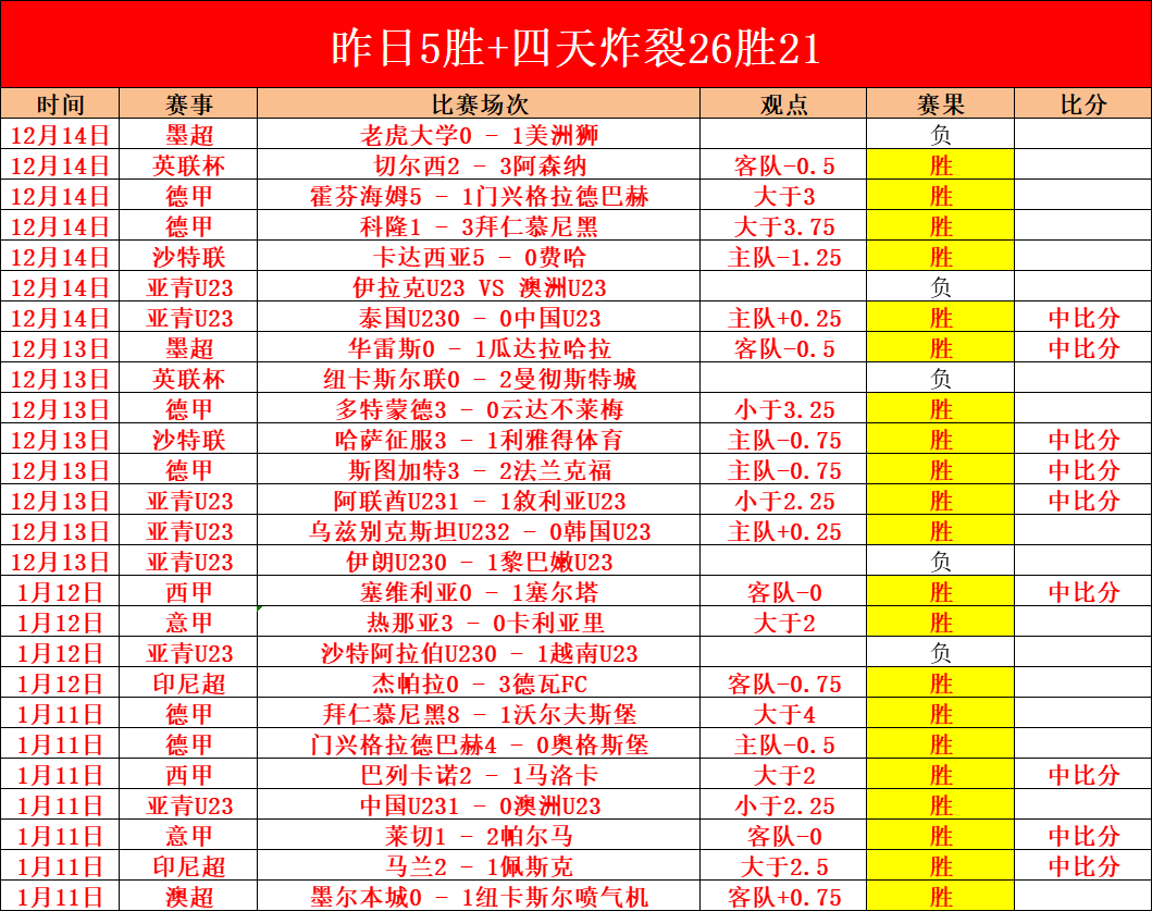 王曼昱世界,杯夺冠存三,大挑战,平博体育官网,平博体育直播,体育赛事直播,足球直播