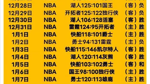 “哥伦甲霸主月度荣耀，茨高客场能否逆转颓势，火力全开一击制胜？”
